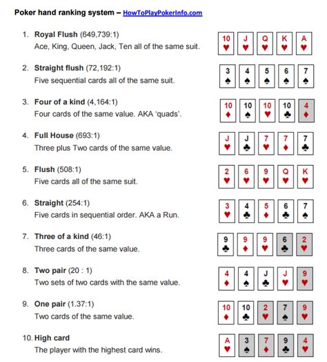 texas holdem cheat sheet pdf.